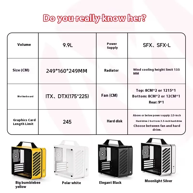 C24 Sugar Cube Air&TypeC Versi - đánh giá và giá Pc Chassis