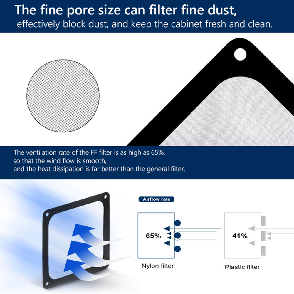 80mm 90mm 120mm 140mm PC Chass - đánh giá và giá Dust Filter Pc